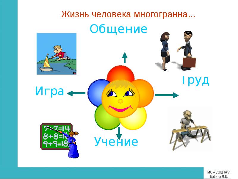 Составьте схему деятельность человека обществознание 6 класс