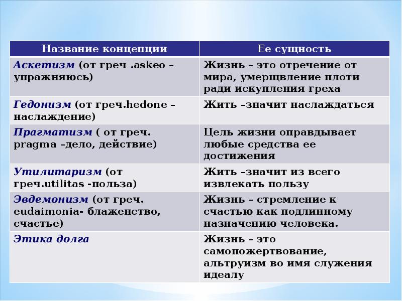 Реферат: Человек в поисках смысла жизни