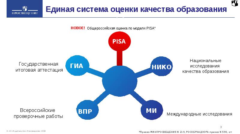 Формирование математической грамотности презентация