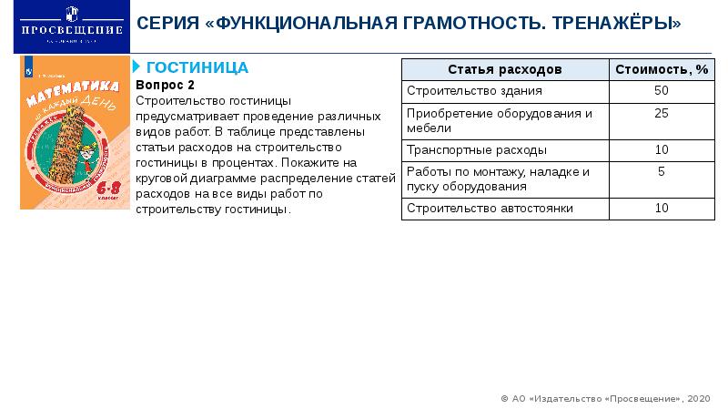 Функциональная грамотность на уроках математики презентация