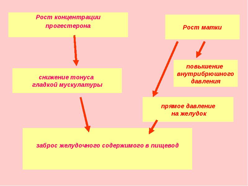 Связь соматических и стоматологических заболеваний презентация