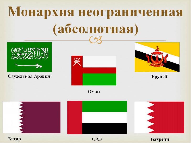 Определите по рисунку флагов название стран с монархической формой правления