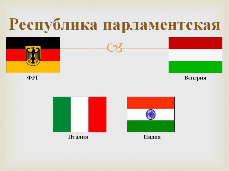 Президентские и парламентские республики карта