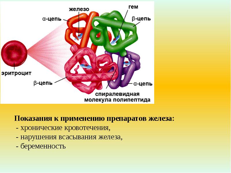 Презентация лекарственные средства влияющие на систему крови