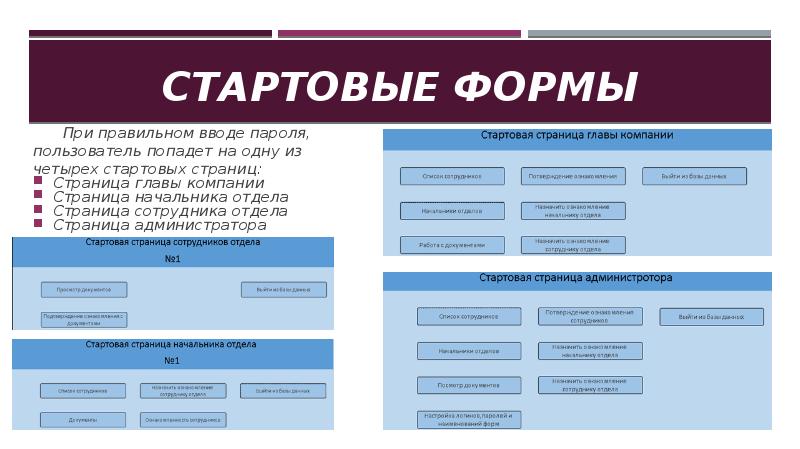 Начальная форма женя. Стартовая страница сайта. Стартовая форма. Попадёт начальная форма.