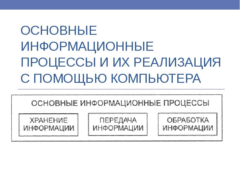 Основные информационные процессы и их реализация с помощью компьютера презентация