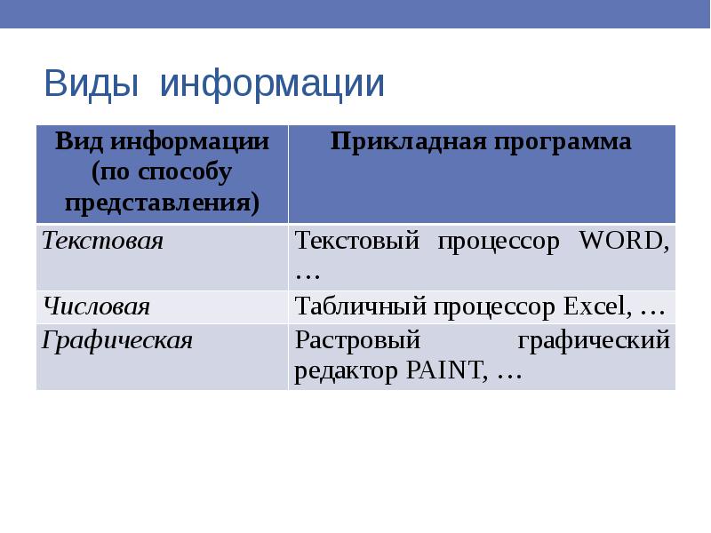 Основные информационные процессы и их реализация с помощью компьютера презентация