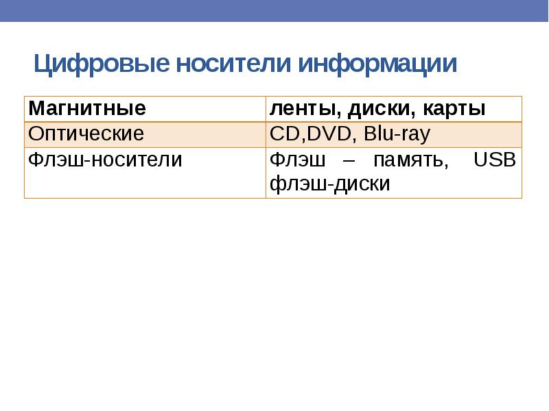 Основные информационные процессы и их реализация с помощью компьютера презентация