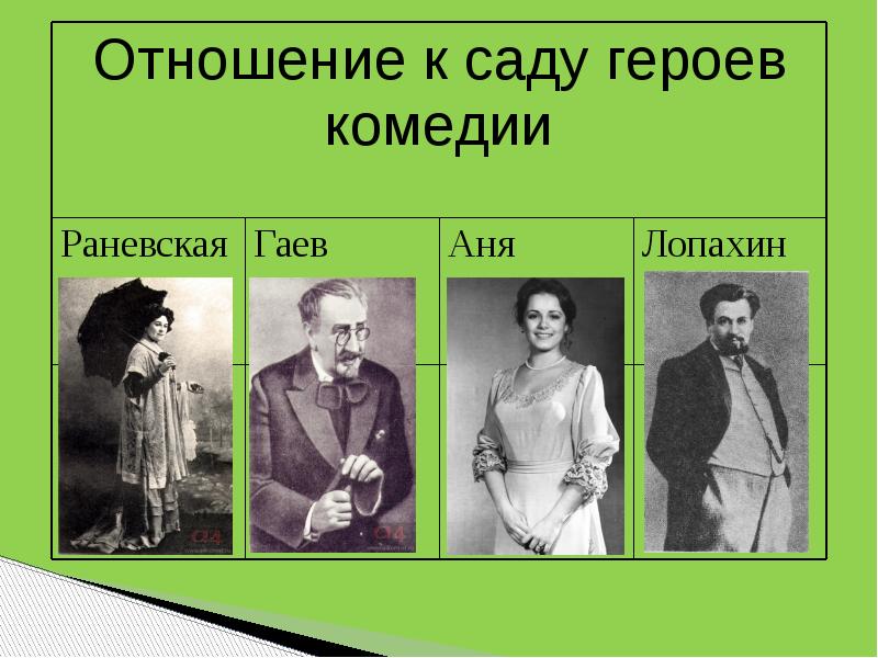 Уходящее поколение владельцев сада раневская гаев презентация