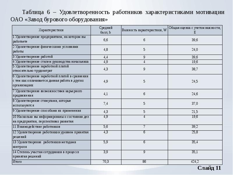 Выпускной квалификационный проект