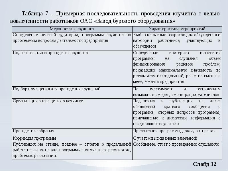 Выпускной квалификационный проект