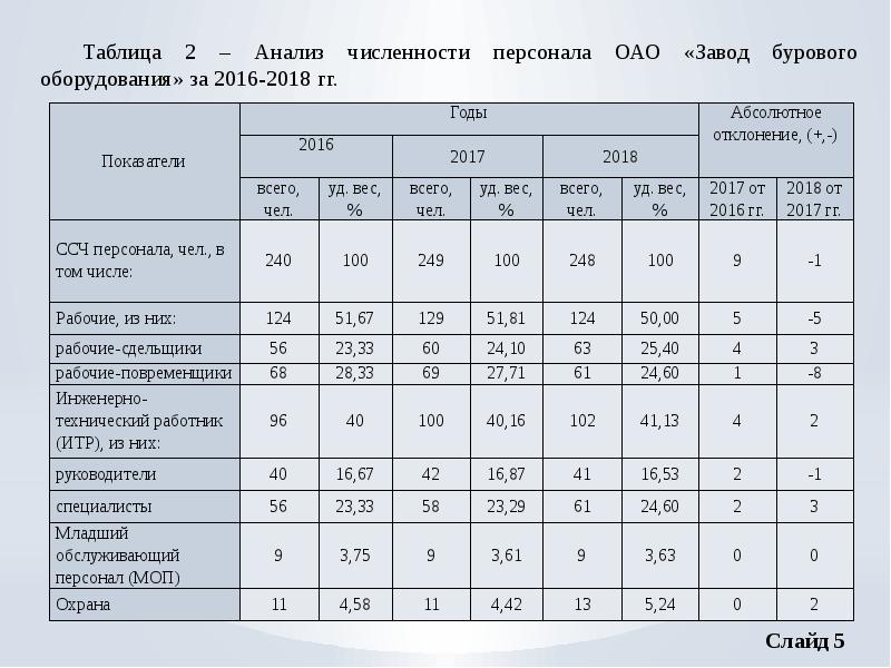 Выпускной квалификационный проект