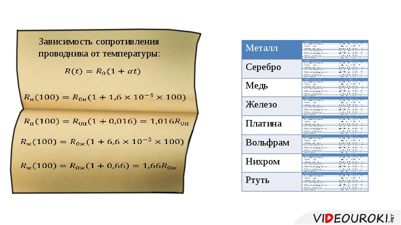 Зависимость сопротивления проводника от температуры сверхпроводимость 10 класс презентация