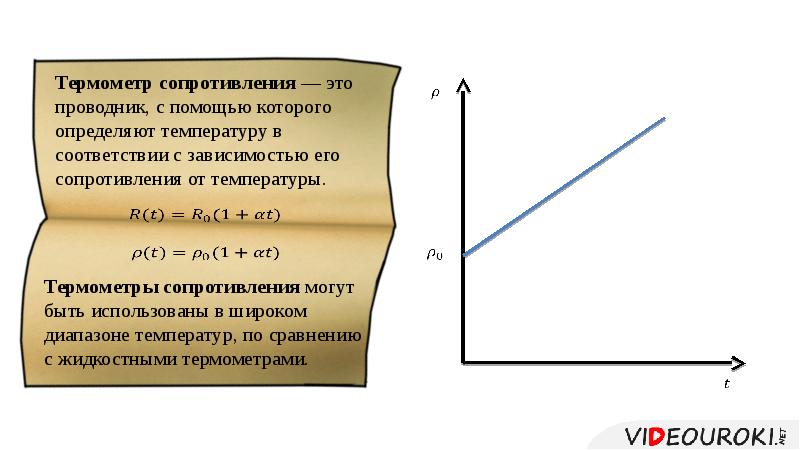 Зависимость сопротивления от температуры сверхпроводимость презентация