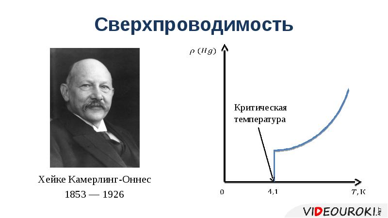 Электронная проводимость металлов зависимость сопротивления от температуры презентация