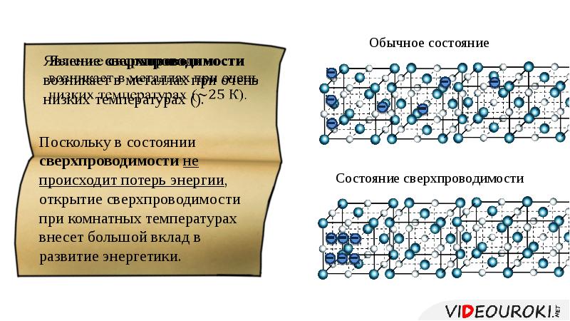 Презентация электропроводность металлов