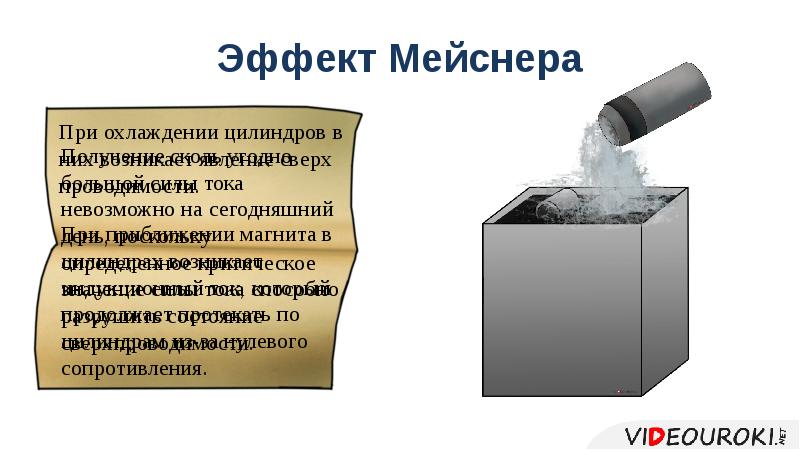 Эффект Мейснера Эффект Мейснера