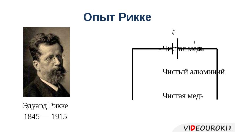 Опыт Рикке
Эдуард Рикке
1845 — 1915 Опыт Рикке
Эдуард Рикке
1845 — 1915
