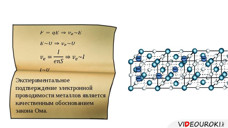 Электронная проводимость металлов зависимость сопротивления от температуры презентация