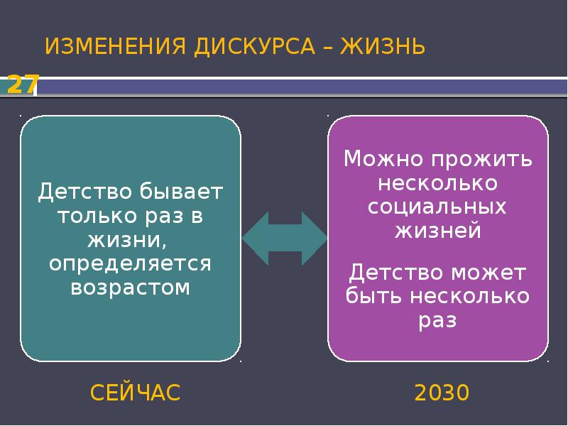 Дорожная карта детство 2030