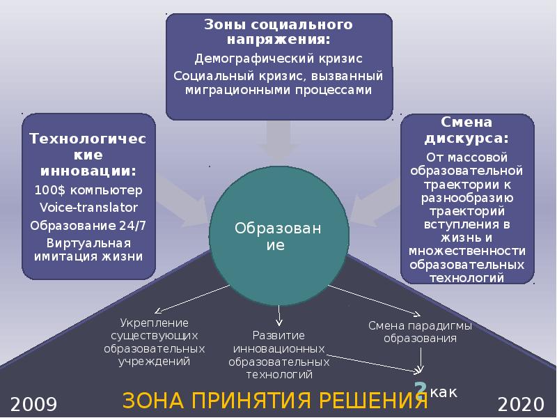 Дорожная карта образование 2030 министерство образования