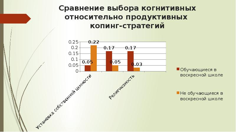 Сравнение выборов. Сравнение выбор. Относительно продук Коппинг непродуктивны продуктивный.