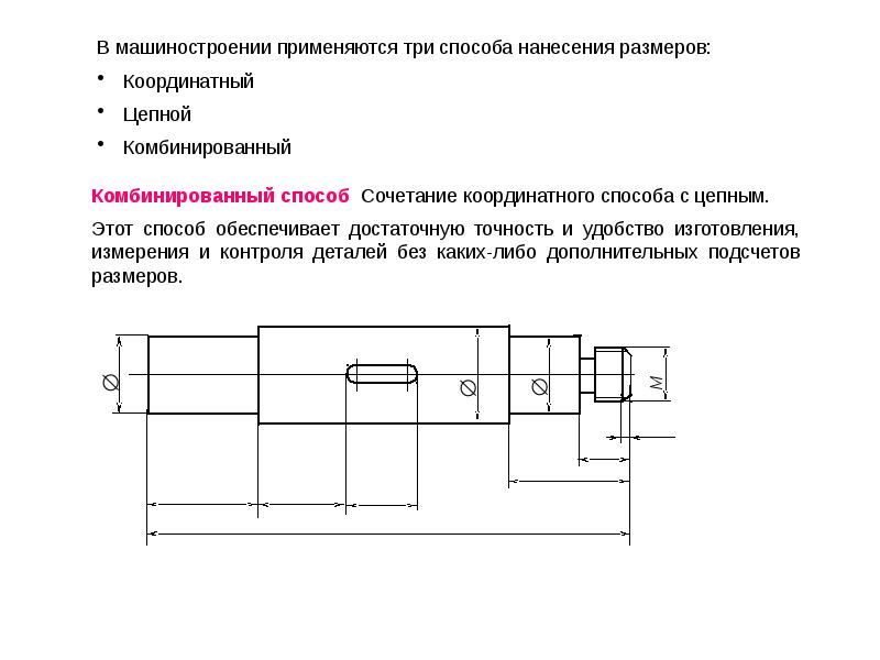 Координатные размеры на чертеже