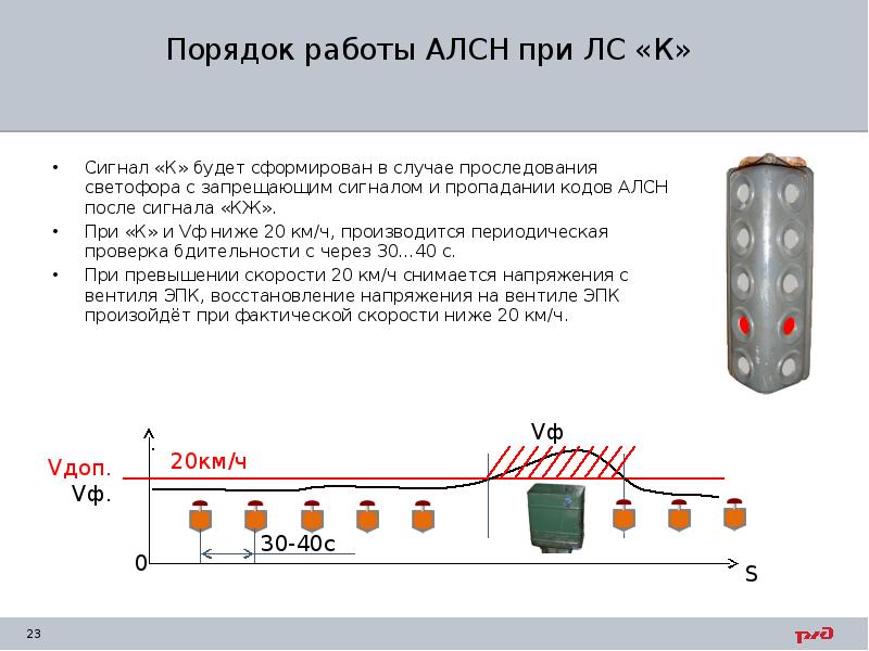 Сигнально кодовые конструкции презентация