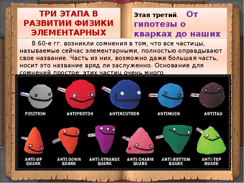 Элементарные частицы 9 класс презентация