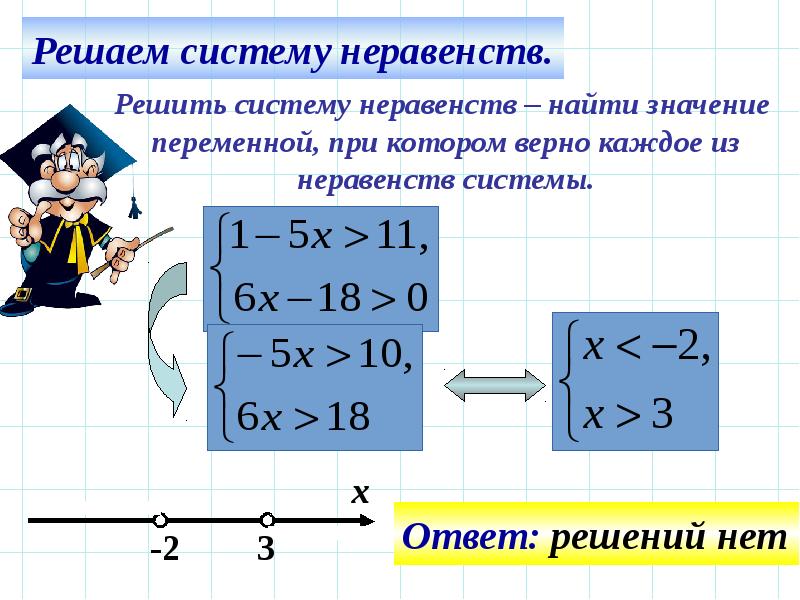 Системы нелинейных неравенств с одной переменной 8 класс презентация