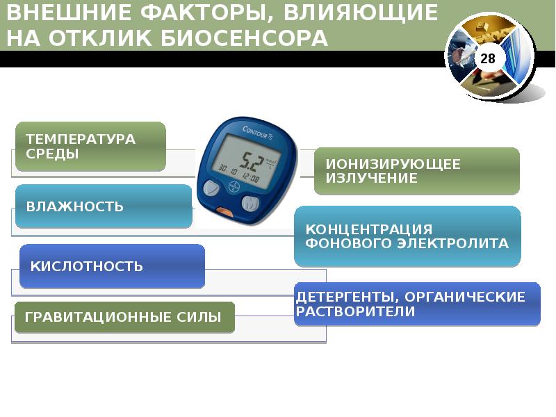 Биосенсоры для мониторинга презентация