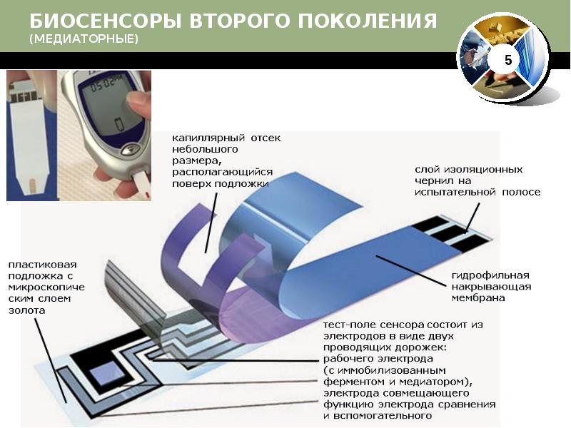 Биосенсоры для мониторинга презентация