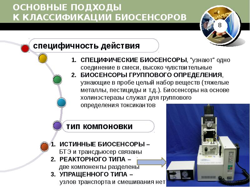 Биосенсоры для мониторинга презентация