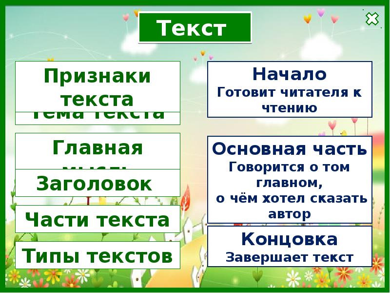 Что такое текст предложение 1 класс. Что такое текст предложение 1 класс