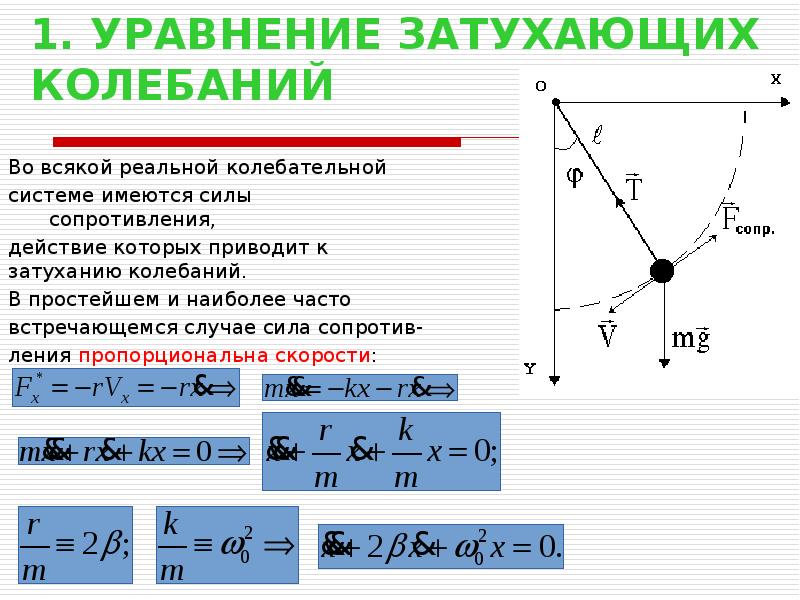 Презентация свободные и вынужденные колебания 9 класс презентация