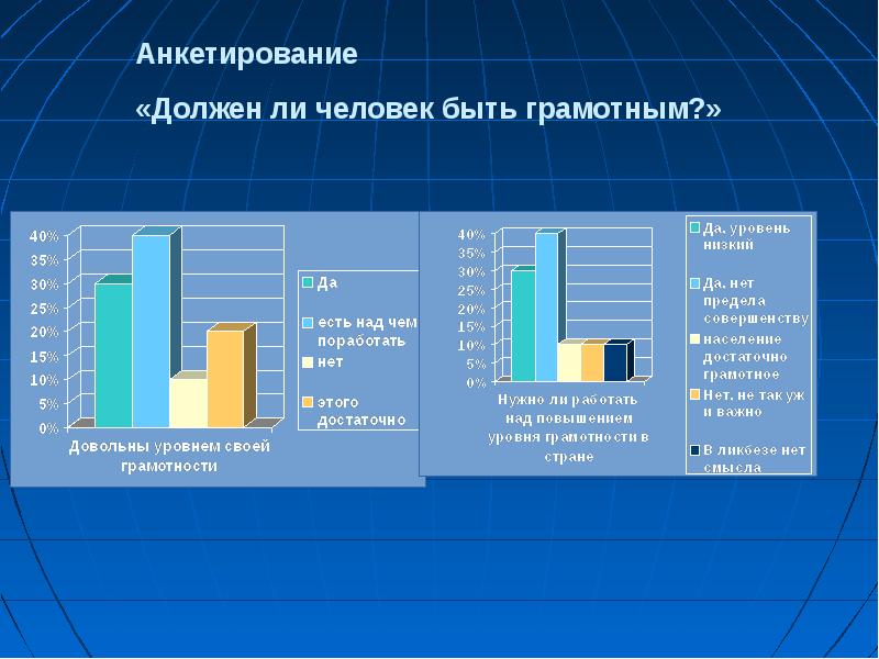 Проект на тему грамотность залог профессиональной карьеры 8 класс