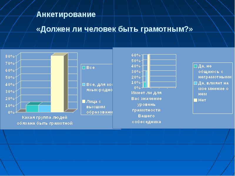 Грамотность залог