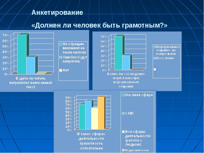 Грамотность залог