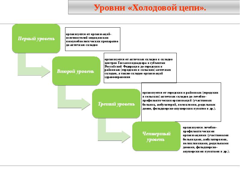 Схема прививочного кабинета