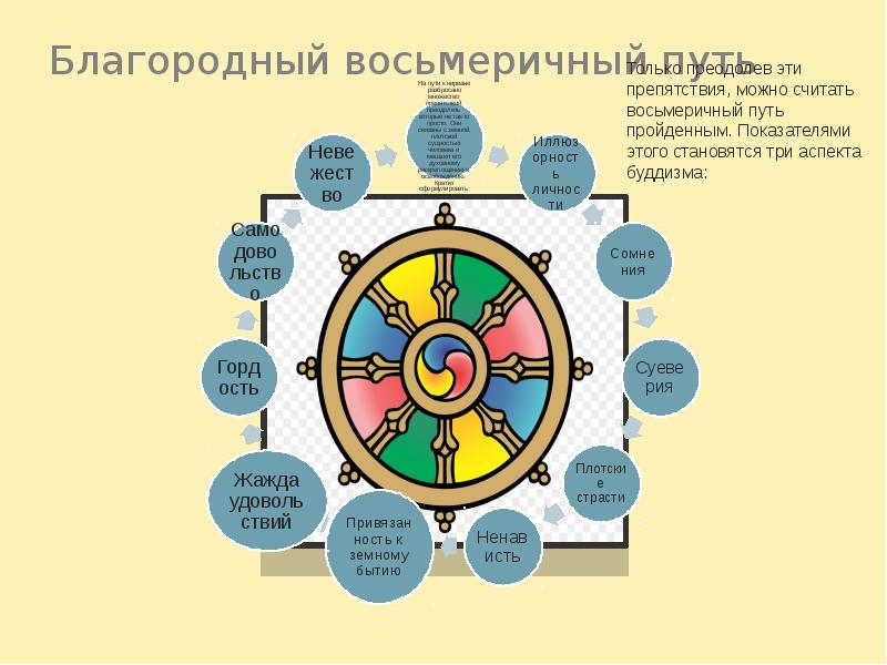 Благородный восьмеричный путь Благородный восьмеричный путь