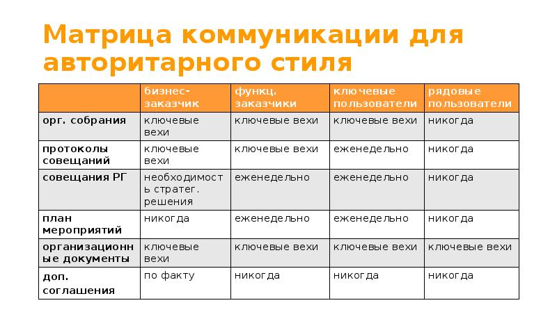 Коммуникационная система проекта