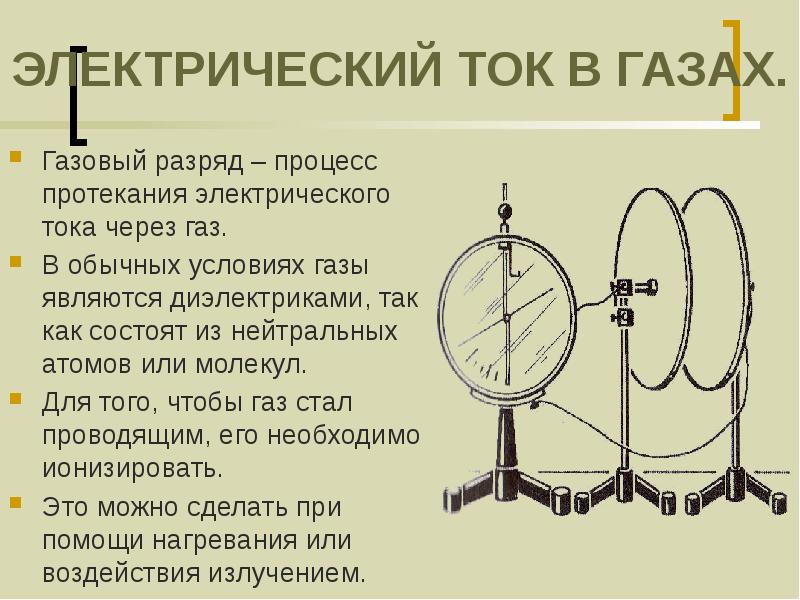 Электрический ток в газах