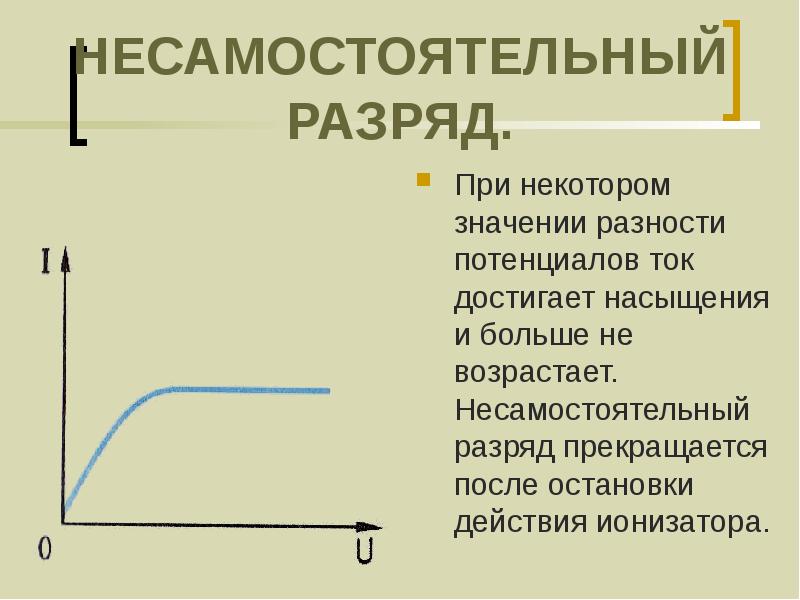 Электрический ток в газах самостоятельный и несамостоятельный разряд презентация