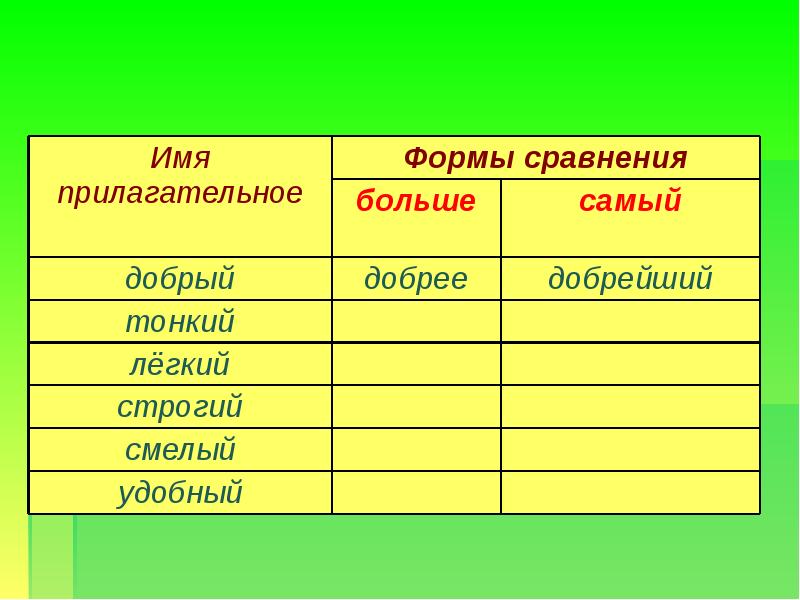 Качественные имена прилагательные презентация