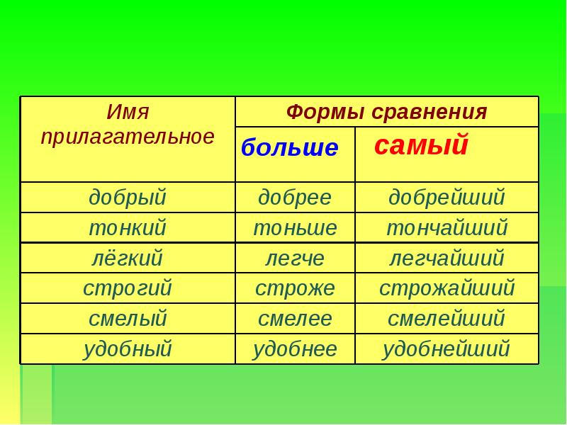 Имена прилагательные образец