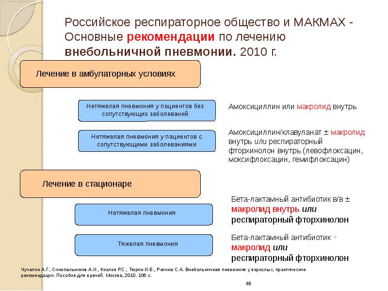 Рекомендации при внебольничной пневмонии. Пневмония клинические рекомендации 2020. Внебольничная пневмония лечение рекомендации. Внебольничная пневмония у детей клинические рекомендации. Препарат выбора стартовой терапии пневмонии.