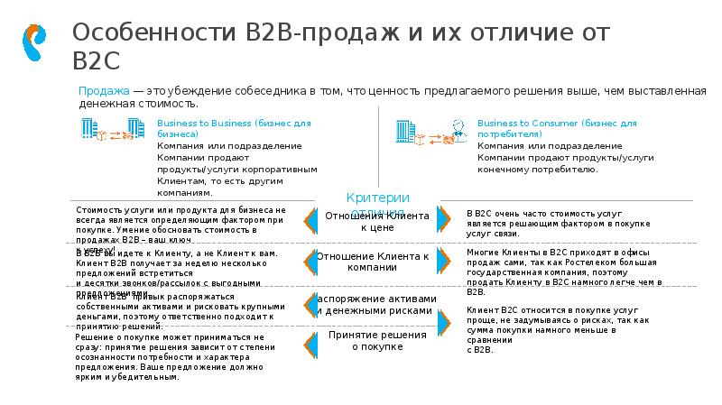 Договор b2b образец