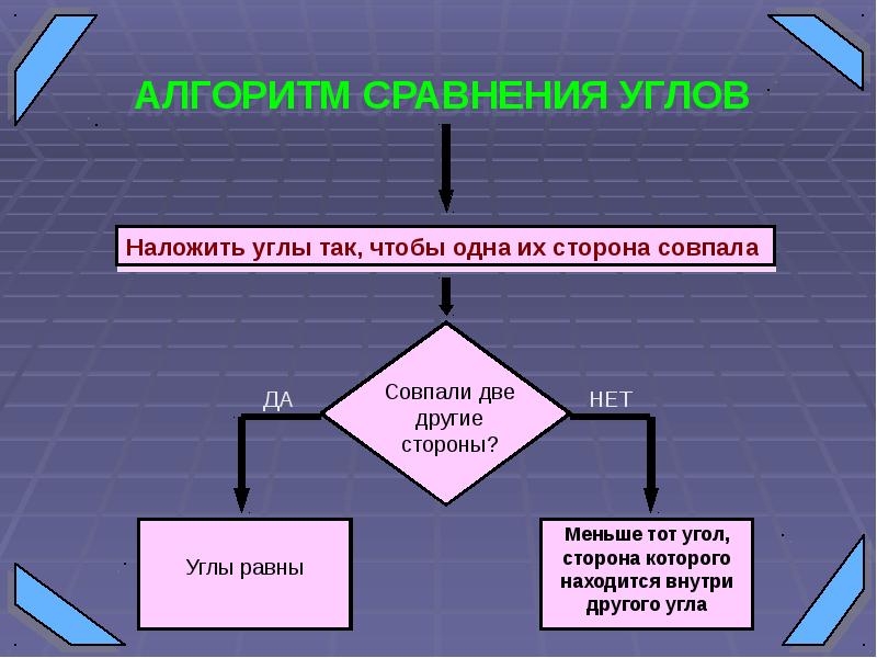 Презентация виды углов 4 класс начальная школа 21 века