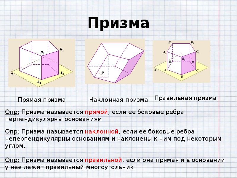 Какая призма называется прямой правильной. Правильная Призма. Прямая Наклонная и правильная Призма. Прямая и Наклонная Призма правильная Призма. Правильная Наклонная Призма.