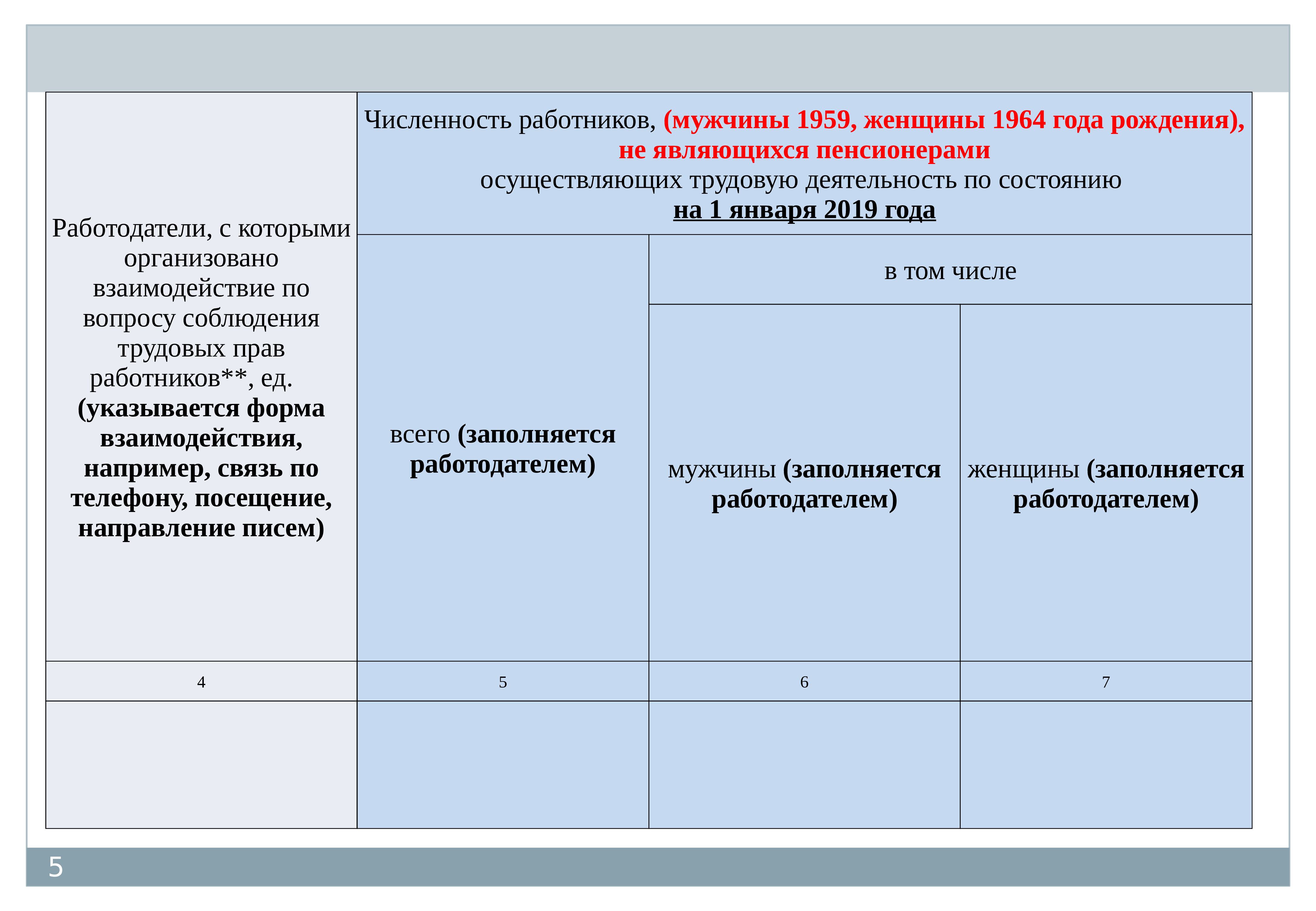 Учет численности работников организации